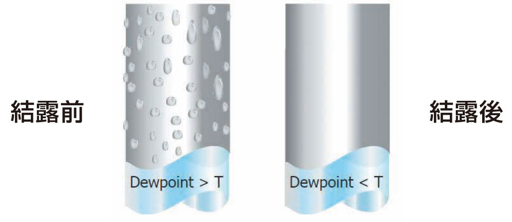 鏡面冷却式テクノロジー 結露前・結露後