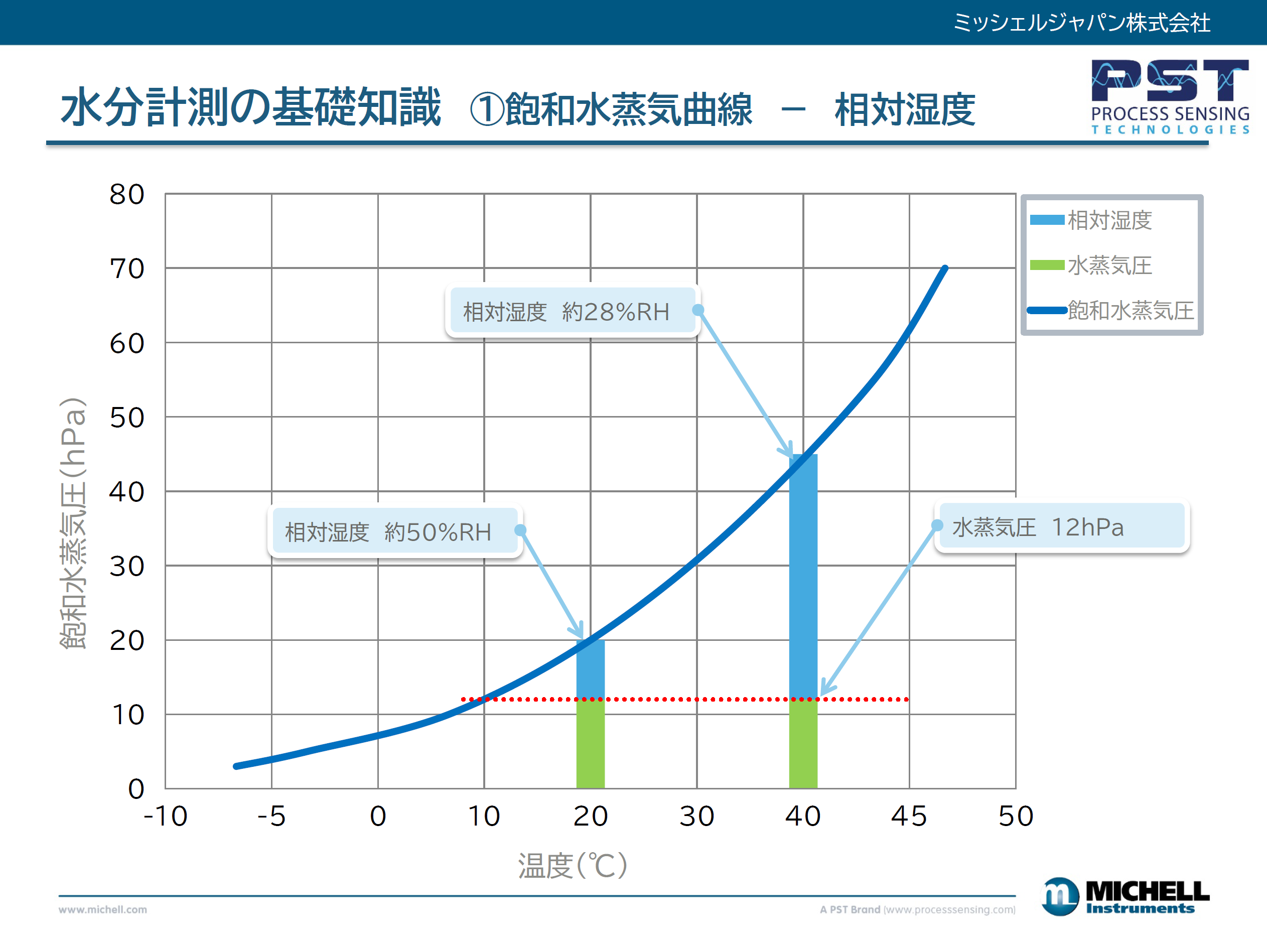 Graph1