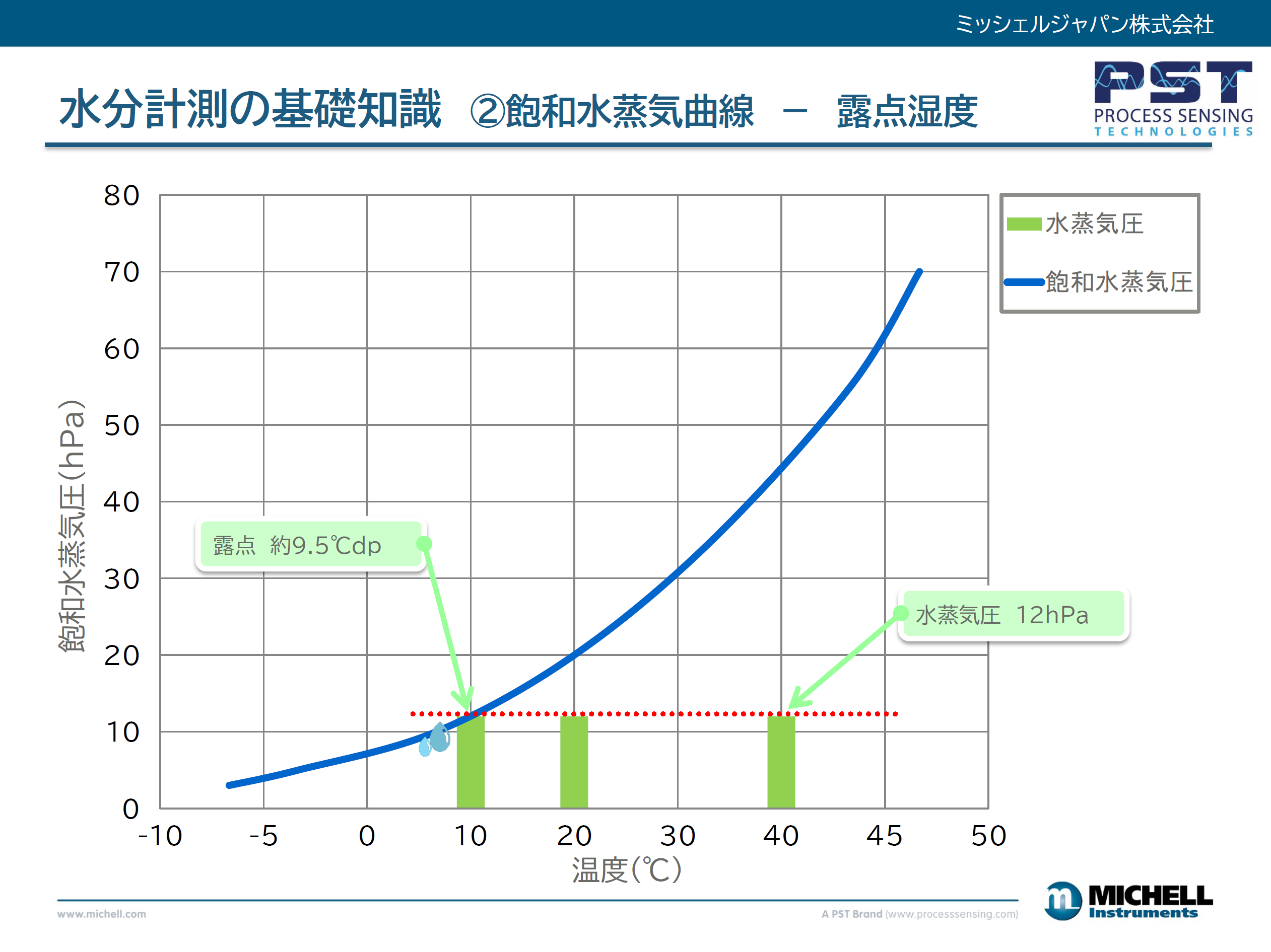 Graph2