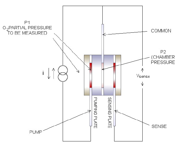 PST22-04-2_ZrO2-method-2