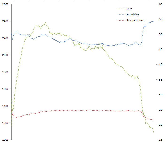 ROT21-01_co2.png