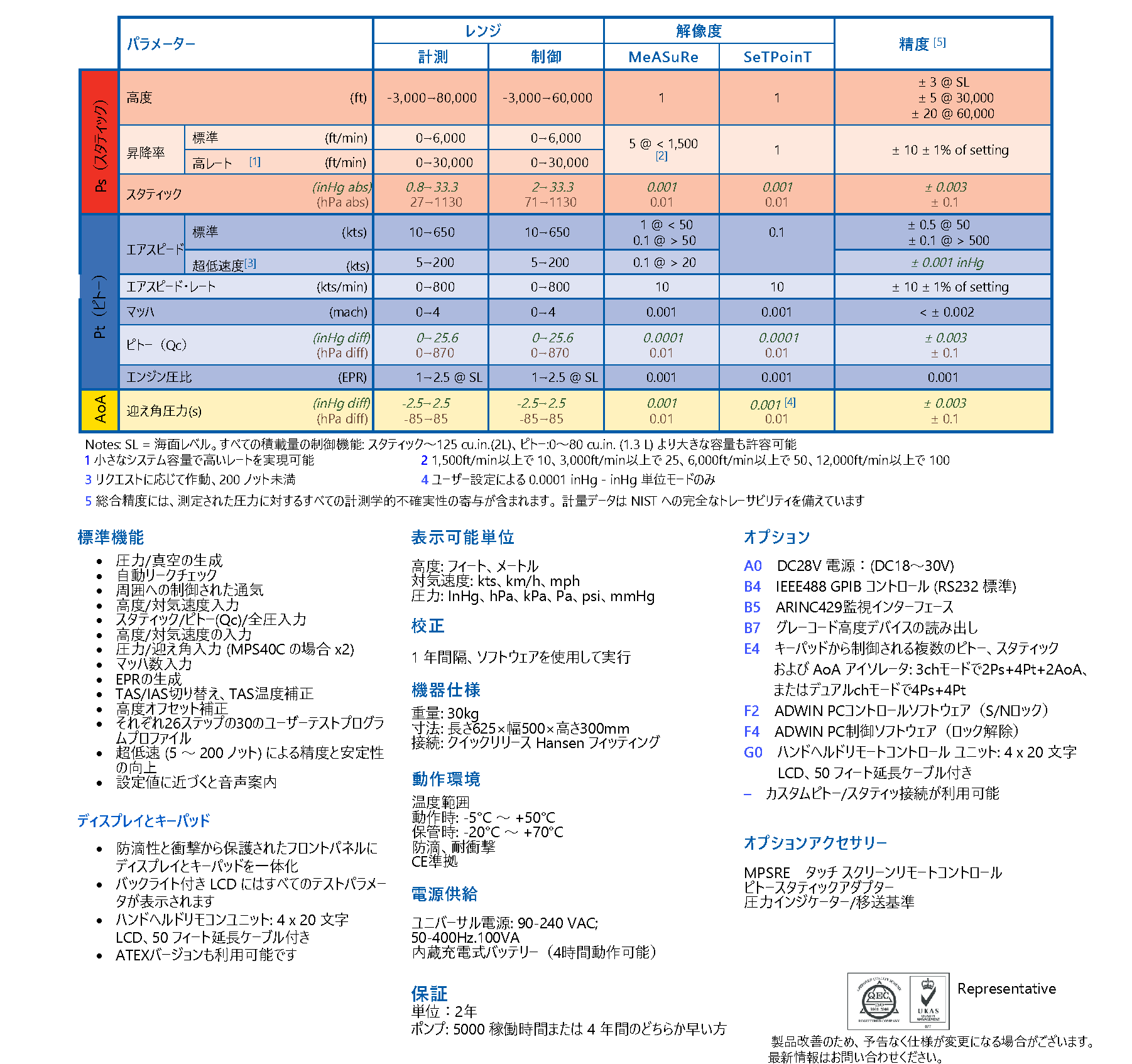 MPS39c40c_spec