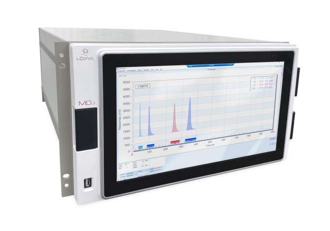 小型オンラインガスクロマトグラフ MULTIDETEK3